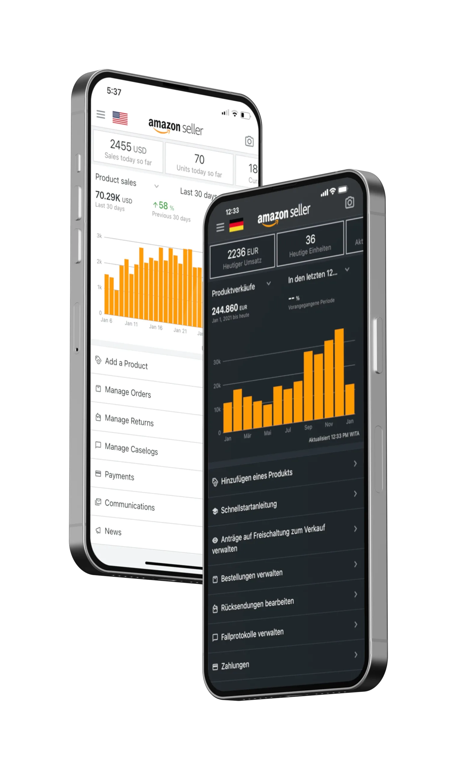 Threesy. Datenbasiert skalieren auf Amazon - Full-Service Agentur