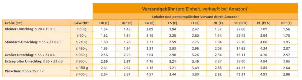 Versandgebühr