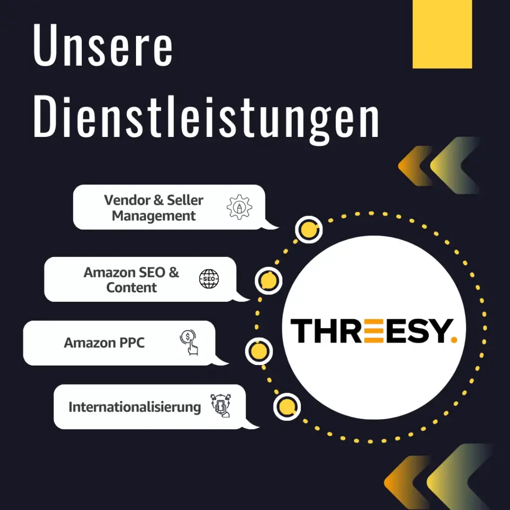 Threesy Dienstleistungen